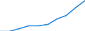 Manufacturing / Turnover or gross premiums written / Germany (until 1990 former territory of the FRG)