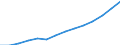 Manufacturing / Turnover or gross premiums written / Estonia