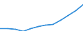 Manufacturing / Turnover or gross premiums written / Romania