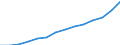 Manufacturing / Turnover or gross premiums written / Slovenia