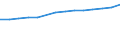 Herstellung von Waren / Produktionswert / Zypern