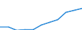 Manufacturing / Gross margin on goods for resale / Czech Republic