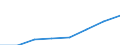 Manufacturing / Gross margin on goods for resale / Estonia