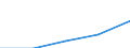 Energie- und Wasserversorgung / Unternehmen - Anzahl / Europäische Union - 27 Länder (2007-2013)