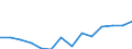 Electricity, gas and water supply / Enterprises - number / Czechia