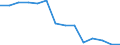 Electricity, gas and water supply / Enterprises - number / Denmark