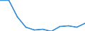 Electricity, gas and water supply / Enterprises - number / Germany (until 1990 former territory of the FRG)