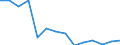 Electricity, gas and water supply / Enterprises - number / Estonia