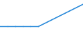 Energie- und Wasserversorgung / Unternehmen - Anzahl / Irland