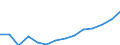 Energie- und Wasserversorgung / Unternehmen - Anzahl / Italien