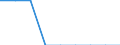 Electricity, gas and water supply / Enterprises - number / Cyprus