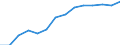 Electricity, gas and water supply / Enterprises - number / Lithuania