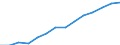 Energie- und Wasserversorgung / Unternehmen - Anzahl / Niederlande