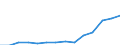 Energie- und Wasserversorgung / Unternehmen - Anzahl / Österreich