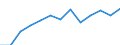 Electricity, gas and water supply / Enterprises - number / Poland