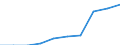 Energie- und Wasserversorgung / Unternehmen - Anzahl / Portugal