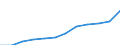 Energie- und Wasserversorgung / Unternehmen - Anzahl / Rumänien