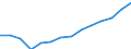 Electricity, gas and water supply / Enterprises - number / Finland