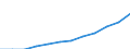 Energie- und Wasserversorgung / Unternehmen - Anzahl / Schweden