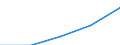 Energie- und Wasserversorgung / Umsatz - Millionen euro / Europäische Union - 27 Länder (2007-2013)