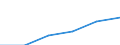 Electricity, gas and water supply / Turnover or gross premiums written - million euro / Greece