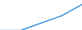 Energie- und Wasserversorgung / Produktionswert - Millionen euro / Europäische Union - 27 Länder (2007-2013)