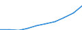 Energie- und Wasserversorgung / Produktionswert - Millionen euro / Deutschland (bis 1990 früheres Gebiet der BRD)