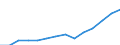 Electricity, gas and water supply / Production value - million euro / Luxembourg