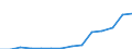 Energie- und Wasserversorgung / Produktionswert - Millionen euro / Österreich