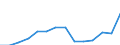 Energie- und Wasserversorgung / Produktionswert - Millionen euro / Slowenien