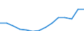 Electricity, gas and water supply / Production value - million euro / Finland