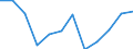 Electricity, gas and water supply / Production value - million euro / Sweden