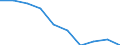 Mining and quarrying / Enterprises - number / Denmark