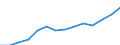 Bergbau und Gewinnung von Steinen und Erden / Unternehmen - Anzahl / Estland