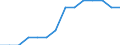 Mining and quarrying / Enterprises - number / Luxembourg