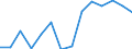 Mining and quarrying / Enterprises - number / Austria