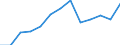 Mining and quarrying / Enterprises - number / Poland