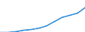 Mining and quarrying / Enterprises - number / Romania