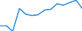 Bergbau und Gewinnung von Steinen und Erden / Unternehmen - Anzahl / Schweden