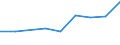 Mining and quarrying / Enterprises - number / Norway