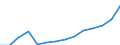 Mining and quarrying / Turnover or gross premiums written - million euro / Estonia