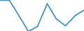 Bergbau und Gewinnung von Steinen und Erden / Produktionswert - Millionen euro / Deutschland (bis 1990 früheres Gebiet der BRD)