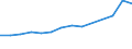 Mining and quarrying / Production value - million euro / Ireland