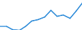 Mining and quarrying / Production value - million euro / Luxembourg