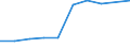 Mining and quarrying / Production value - million euro / Malta