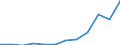 Mining and quarrying / Gross margin on goods for resale - million euro / Bulgaria