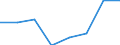 Mining and quarrying / Gross margin on goods for resale - million euro / Estonia