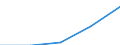 Handel; Instandhaltung und Reparatur von Kraftfahrzeugen und Gebrauchsgütern / Unternehmen - Anzahl / Europäische Union - 27 Länder (2007-2013)