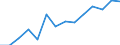 Wholesale and retail trade; repair of motor vehicles, motorcycles and personal and household goods / Enterprises - number / Estonia