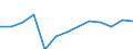 Wholesale and retail trade; repair of motor vehicles, motorcycles and personal and household goods / Enterprises - number / Ireland